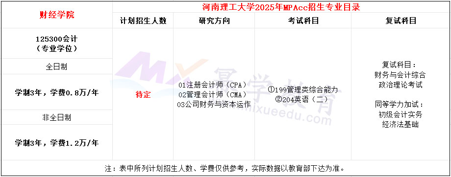 河南理工大学2025年MPAcc招生简章