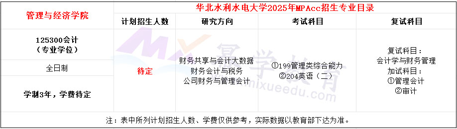 华北水利水电大学2025年MPAcc招生简章