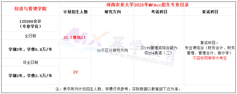 河南农业大学2025年MPAcc招生简章