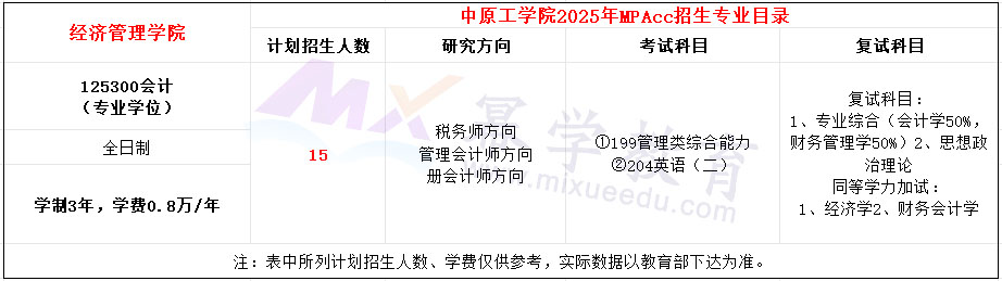 中原工学院2025年MPAcc招生简章