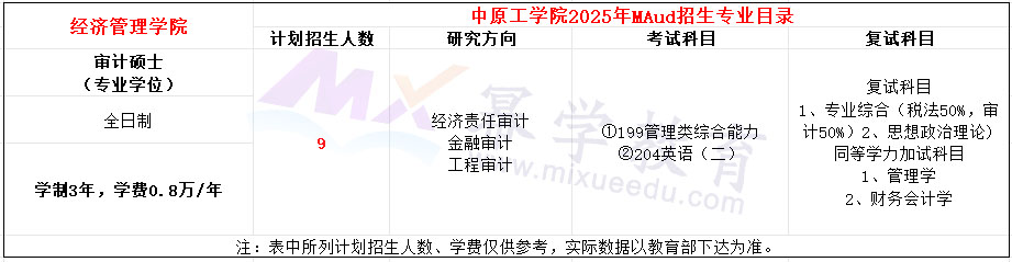 中原工学院2025年MAud招生简章