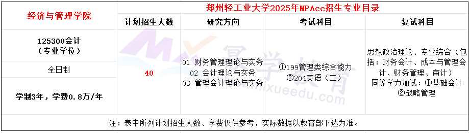 郑州轻工业大学2025年MPAcc招生简章