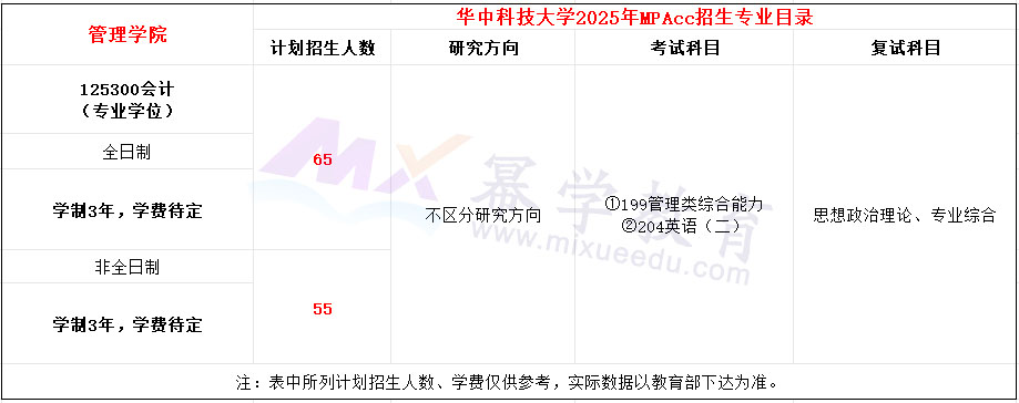 华中科技大学2025年MPAcc招生简章