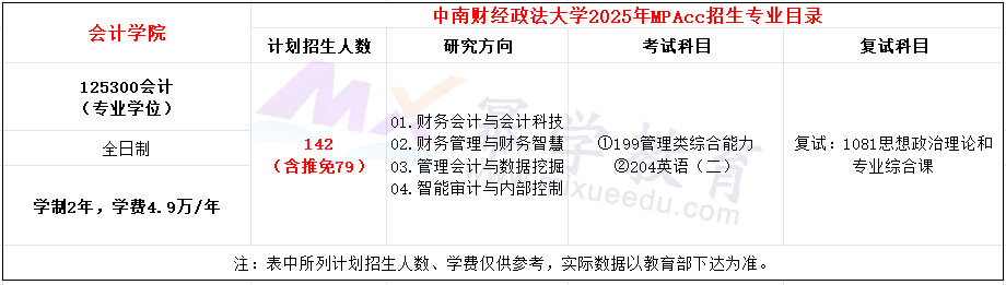 中南财经政法大学2025年MPAcc招生简章