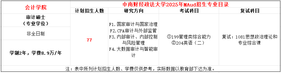 中南财经政法大学2025年MAud招生简章