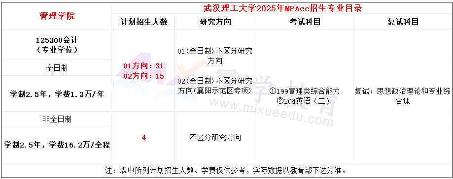 武汉理工大学2025年MPAcc招生简章