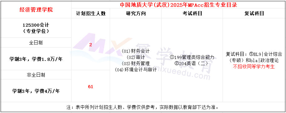 中国地质大学(武汉)2025年MPAcc招生简章