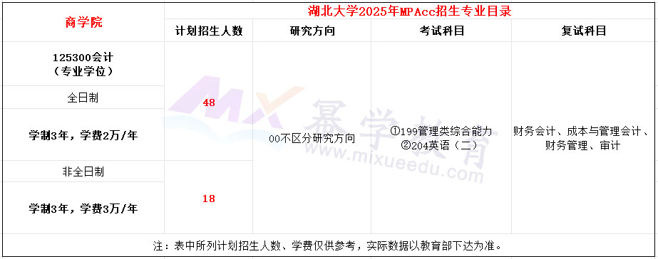 湖北大学2025年MPAcc招生简章