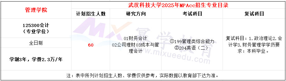 武汉科技大学2025年MPAcc招生简章