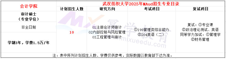 武汉纺织大学2025年MAud招生简章