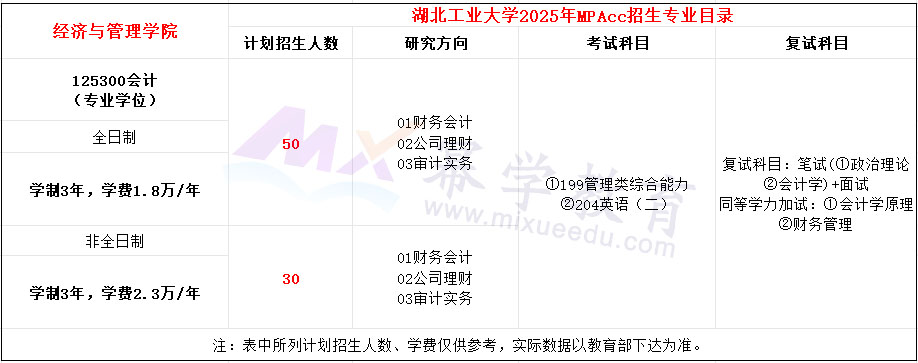 湖北工业大学2025年MPAcc招生简章