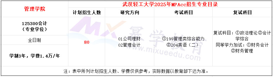 武汉轻工大学2025年MPAcc招生简章