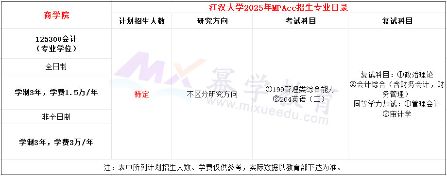 江汉大学2025年MPAcc招生简章