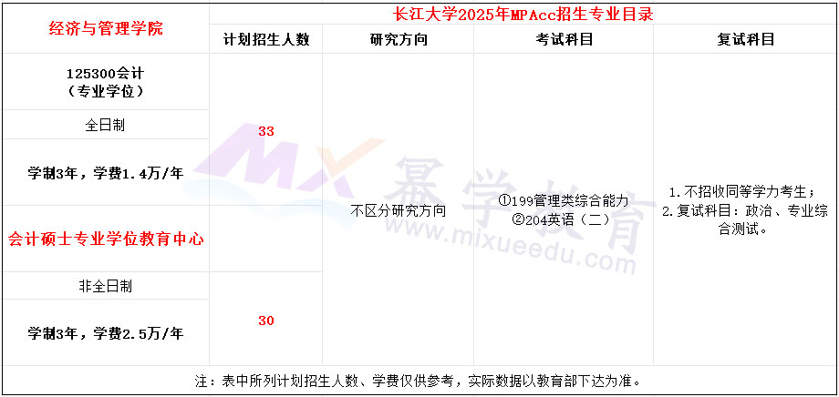 长江大学2025年MPAcc招生简章