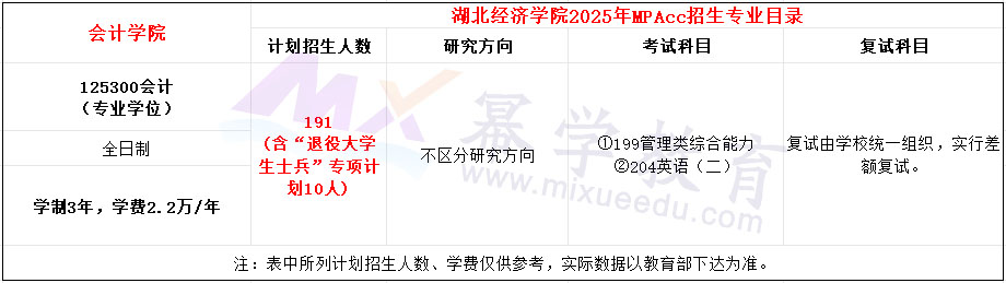 湖北经济学院2025年MPAcc招生简章