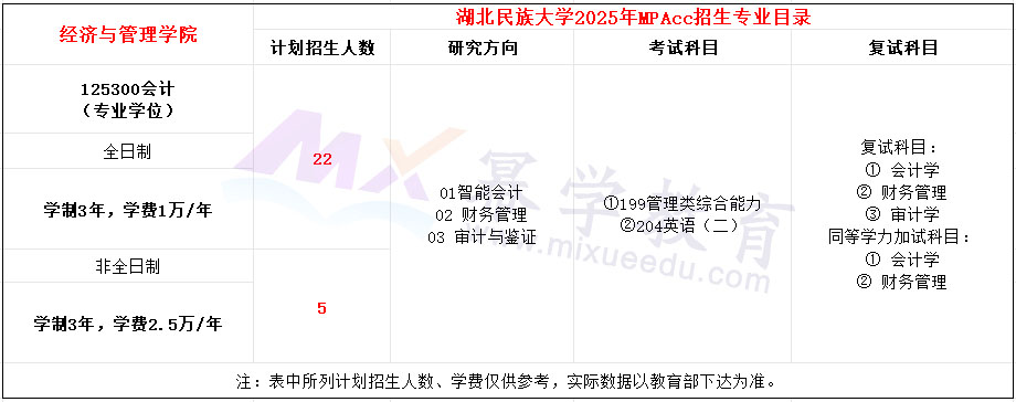 湖北民族大学2025年MPAcc招生简章