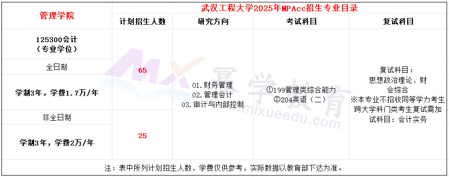 武汉工程大学2025年MPAcc招生简章