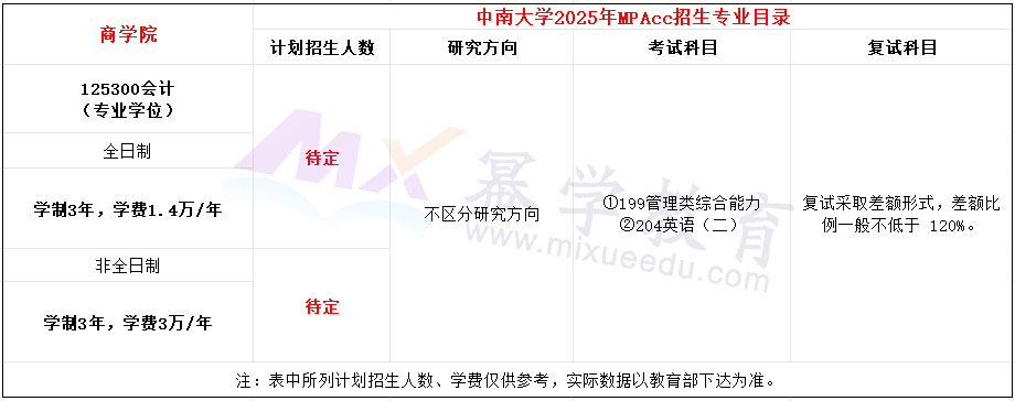 中南大学2025年MPAcc招生简章