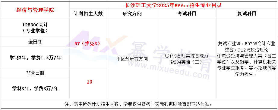 长沙理工大学2025年MPAcc招生简章