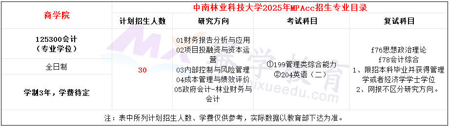 中南林业科技大学2025年MPAcc招生简章