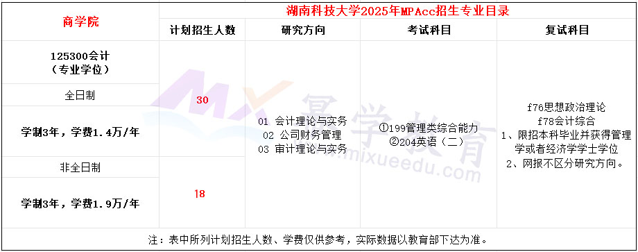 湖南科技大学2025年MPAcc招生简章