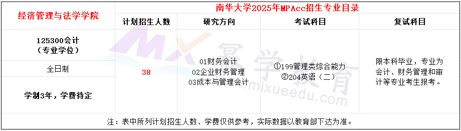 南华大学2025年MPAcc招生简章