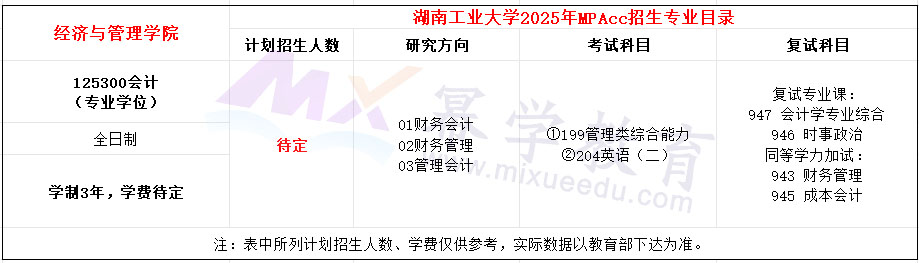 湖南工业大学2025年MPAcc招生简章