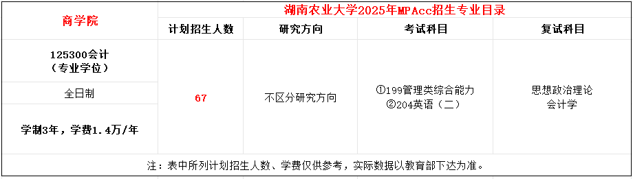 湖南农业大学2025年MPAcc招生简章