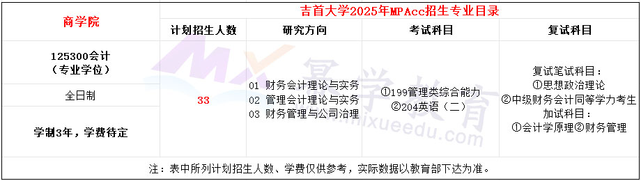 吉首大学2025年MPAcc招生简章