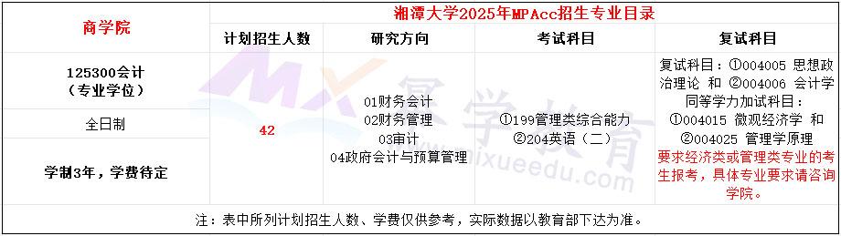 湘潭大学2025年MPAcc招生简章