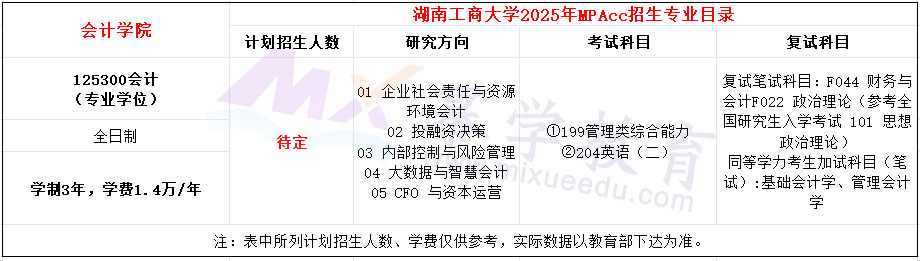 湖南工商大学2025年MPAcc招生简章