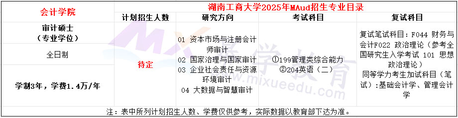 湖南工商大学2025年MAud招生简章