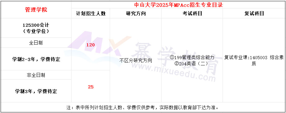 中山大学2025年MPAcc招生简章