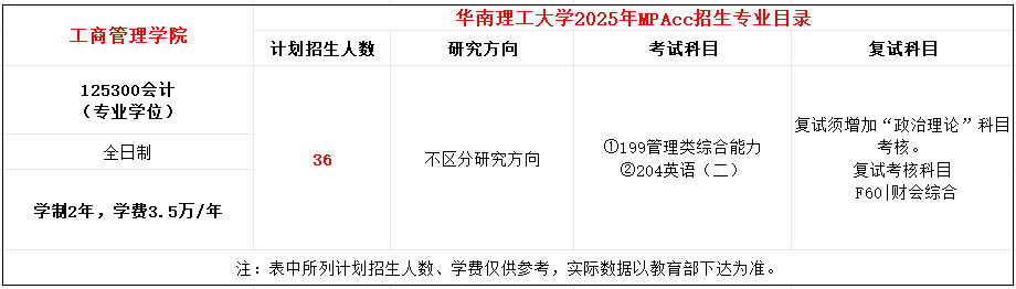 华南理工大学2025年MPAcc招生简章