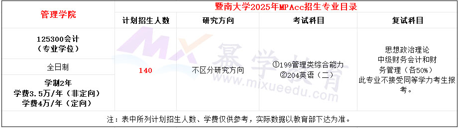 暨南大学2025年MPAcc招生简章