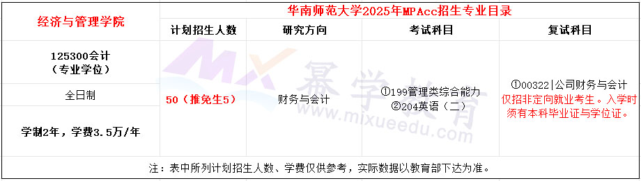 华南师范大学2025年MPAcc招生简章