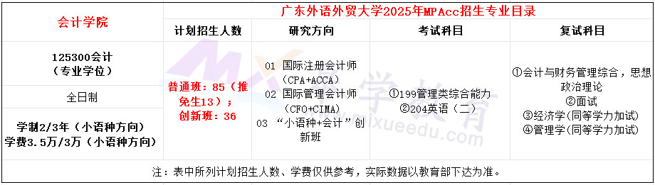 广东外语外贸大学2025年MPAcc招生简章