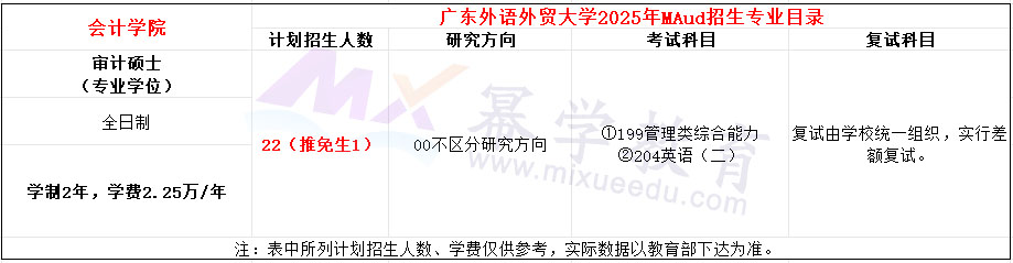 广东外语外贸大学2025年MAud招生简章