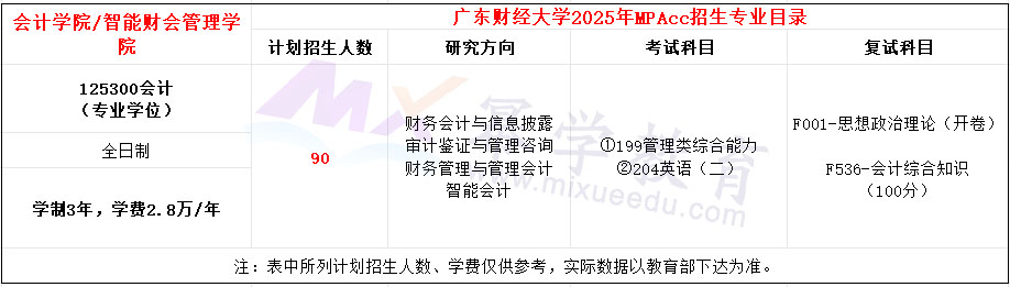 广东财经大学2025年MPAcc招生简章