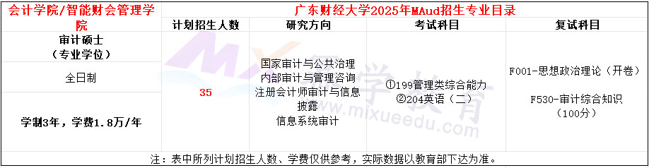 广东财经大学2025年MAud招生简章