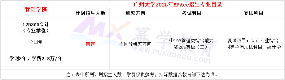 广州大学2025年MPAcc招生简章