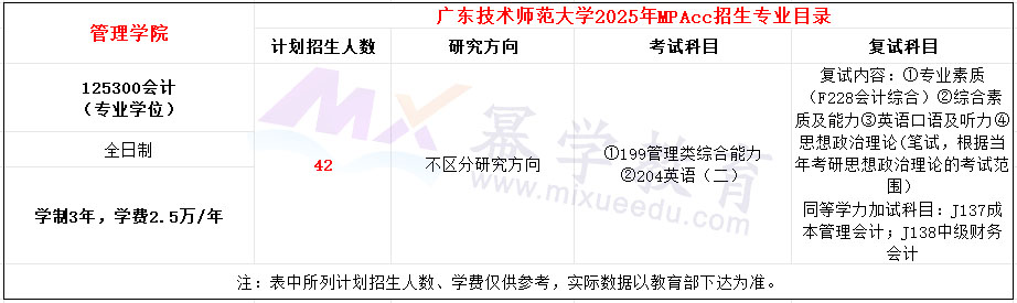 广东技术师范大学2025年MPAcc招生简章