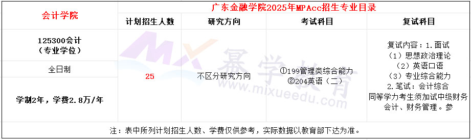 广东金融学院2025年MPAcc招生简章