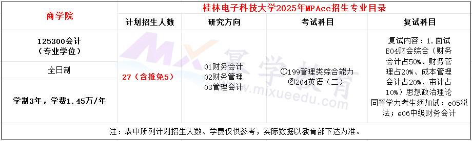 桂林电子科技大学2025年MPAcc招生简章