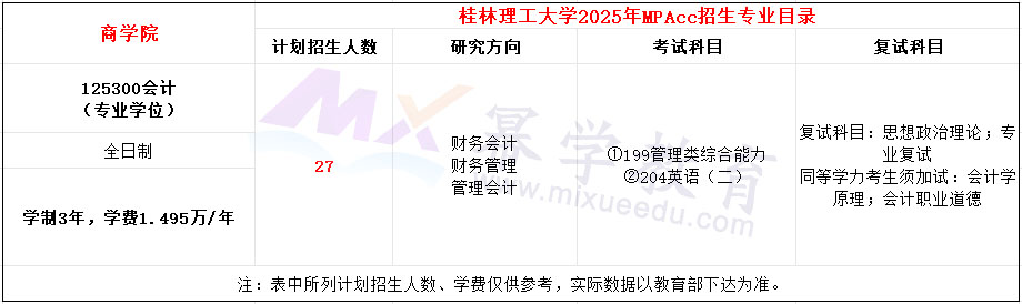 桂林理工大学2025年MPAcc招生简章