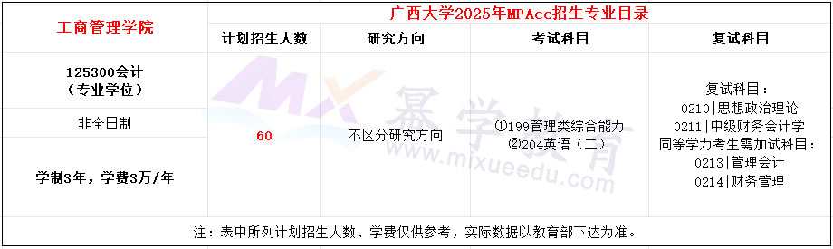 广西大学2025年MPAcc招生简章