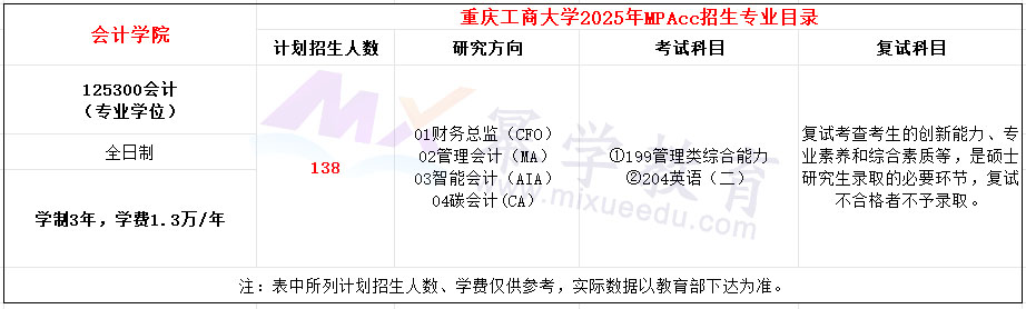 重庆工商大学2025年MPAcc招生简章