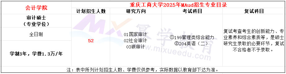 重庆工商大学2025年MAud招生简章