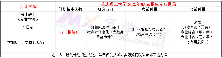 重庆理工大学2025年MAud招生简章