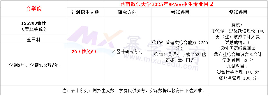 西南政法大学2025年MPAcc招生简章